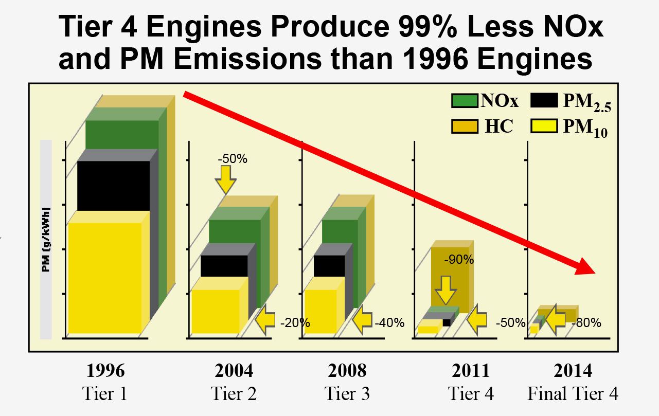 Engines