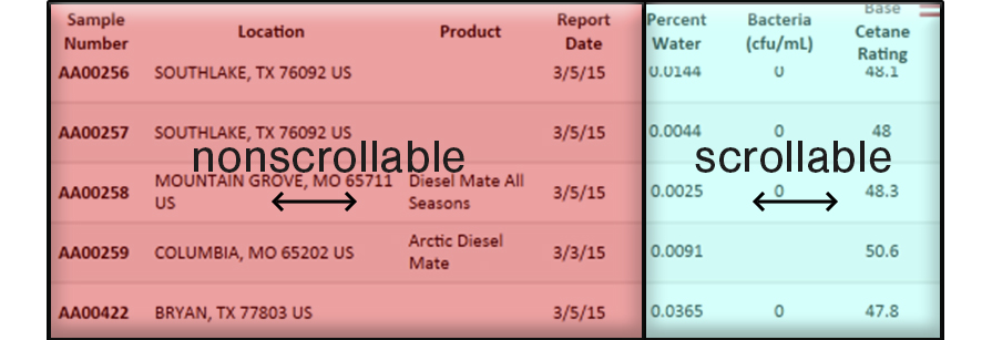 Scroll on right side of table to view all data